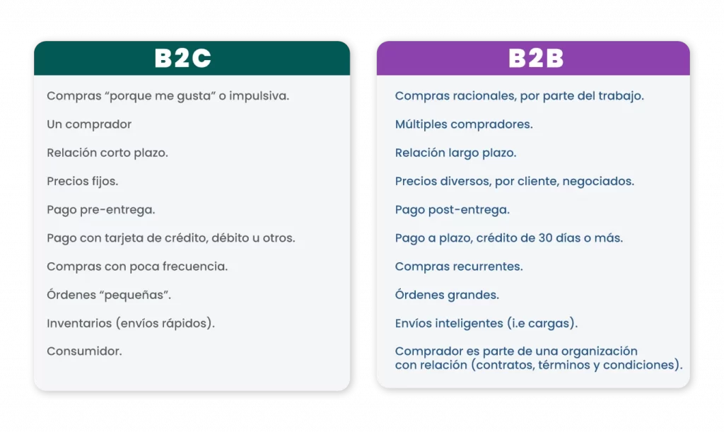 Tabla comparativa de B2C y B2B