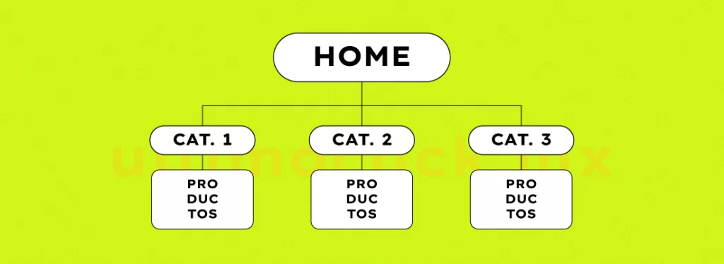 Ejemplo de una estructura de silo para una página de ecommerce.