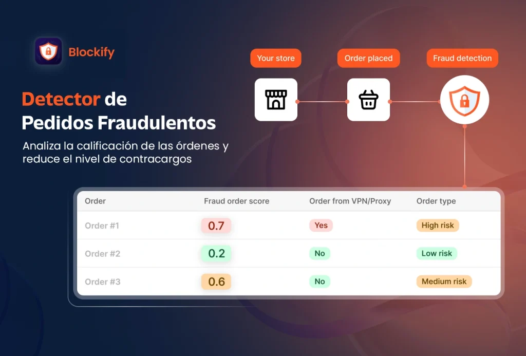 Ilustración promocional de la herramienta anti fraude Blockify con la que puedes evitar que realicen contracargos en tu tienda en línea.